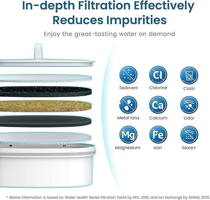 [Original] Waterdrop WD-PF-01A Plus Replacement Filters (pack of 3) and Indicator for All Waterdrop Pitcher Filtration System, Reduces Lead, PFAS, PFOA/PFOS, Chlorine (pack of 1)