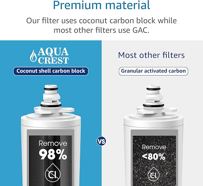 AQUACREST 9601 Water Filter, Model No.AQU-WF55. Replacement for Moen 9601 ChoiceFlo 9600, 9602, 9500, 9501, 9502, Fits F87400, F7400, F87200, 77200, CAF87254, S5500 Series of Moen Faucets (Pack of 1)