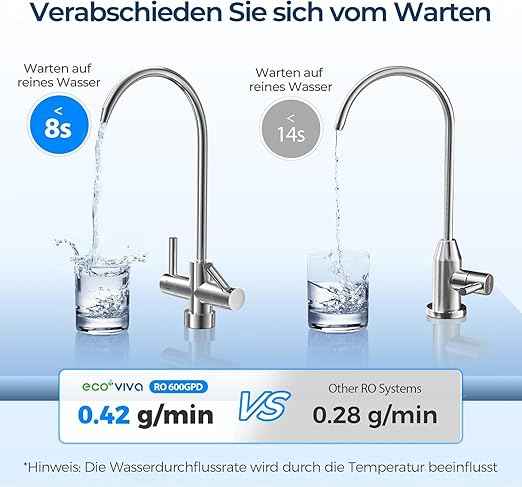 Ecoviva Reverse Osmosis Water Filtration System, 600GPD, Reverse Osmosis System, Drinking Water, 8 Stage Filtration, 2.5:1 Osmosis System, Drain Ratio, RO and Filtered Water