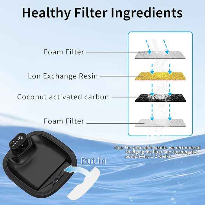 8 Packs Cat Water Fountain Replacement Filters - Specific Fit for W02B Pet Fountain, 3.5L/118oz Capacity with Multi-Stage Filtration (Individually Sealed)