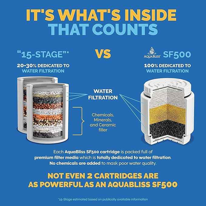 Aquabliss SFC500 Filter Cartridges & 30pc Pack of Sediment Pads (Exclusive Bundle)