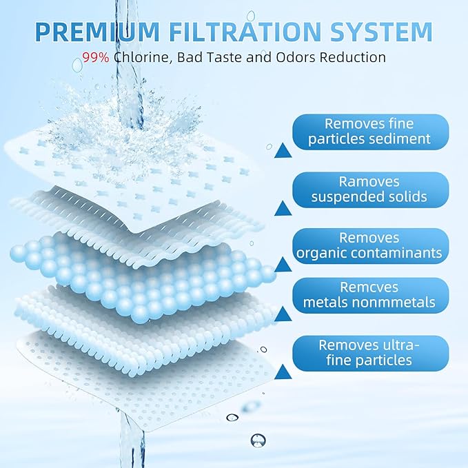 Water Filter Replacement Fits for ZERO Pitcher, 6 Pack Water Filters Replacement for ZR-001, ZR-017, ZD-010RP, ZP-010, 5 Stage Filter System, Reduce Lead, 0 TDS by APPLIANCEMATES
