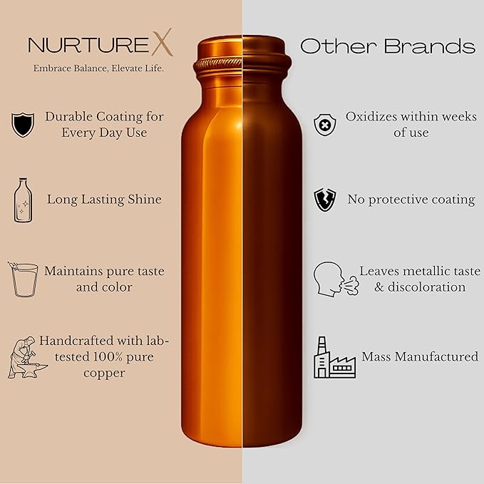 Copper Water Bottle, 34 Oz / 1 Liter, ANTI-TARNISH Protective Coating, Leak-Proof, Joint-Free, Handcrafted, Eco-Friendly & Ayurvedic Drinkware for Yoga, Gym & Office - Smooth