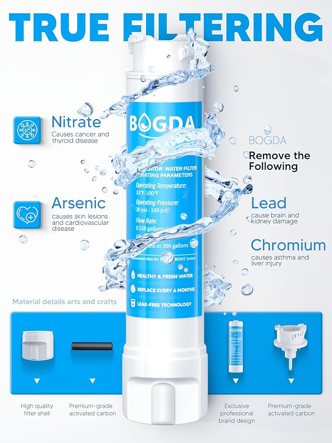 BOGDA Water Filter Fit for EPTWFU01 Frigi-Daire Replacement 2 count, RWF5800A Compatible with Pure-Source Ultra 2, EWF-02, 012505454226, 4562222, Multiple Filtration and Drink Clear, white