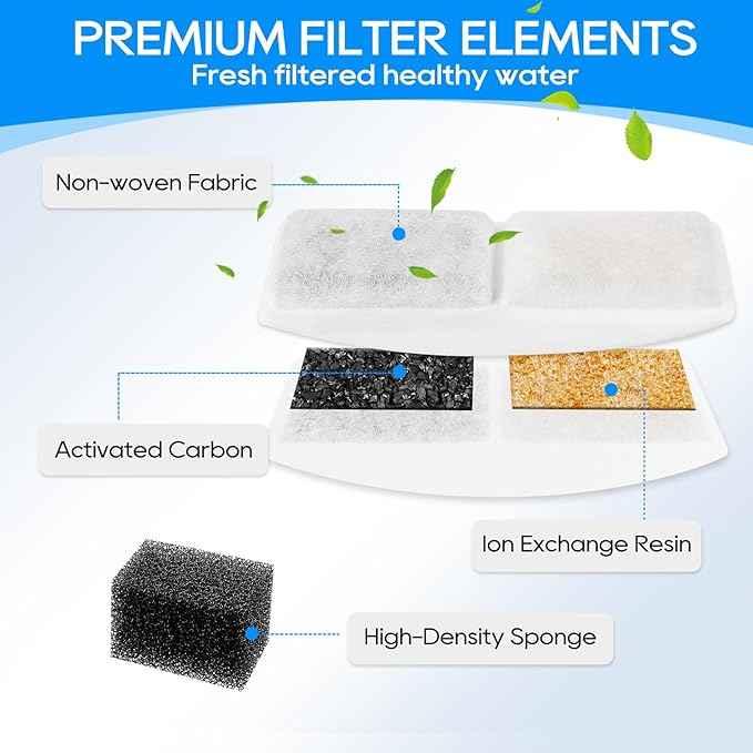 8 Pack Pet Fountain Filter Replacement and 8 Pack Replacement Pre-Filter Sponges, Pack of 16 Cat Water Fountain Filters and Foam Compatible with 100oz/3L Automatic Pet Fountain
