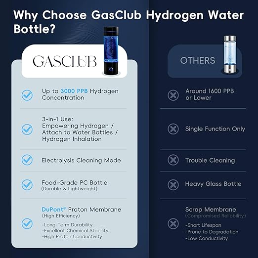 Hydrogen Water Bottle Generator, 4-in-1, 3000 PPB Portable Hydrogen Water Machine with SPE/PEM Technology, Rechargeable Hydrogen Water Ionizer Machine for Home, Office & Travel