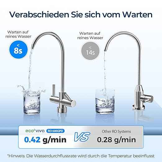 Ecoviva Reverse Osmosis Water Filtration System, 600GPD, Reverse Osmosis System, Drinking Water, 8 Stage, 2.5:1 Osmosis System, Outflow Ratio, RO and Filtered Water, White
