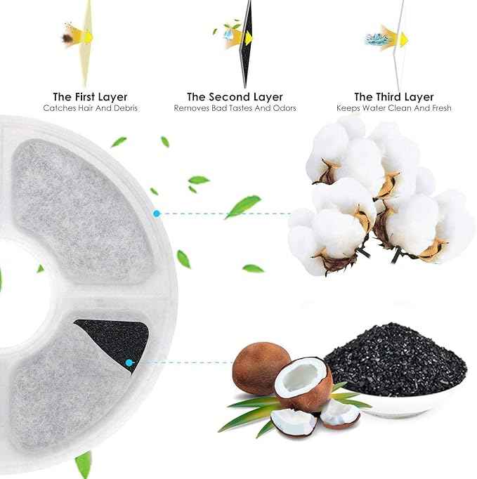 Cat Water Fountain Filters 6 Pack,50% More Activated Carbon,Genuine Cat Flower Fountain Replacement Filters, Fit for Most Dog Pet Drinking Dispenser Triple Filtration (Not for Catit)
