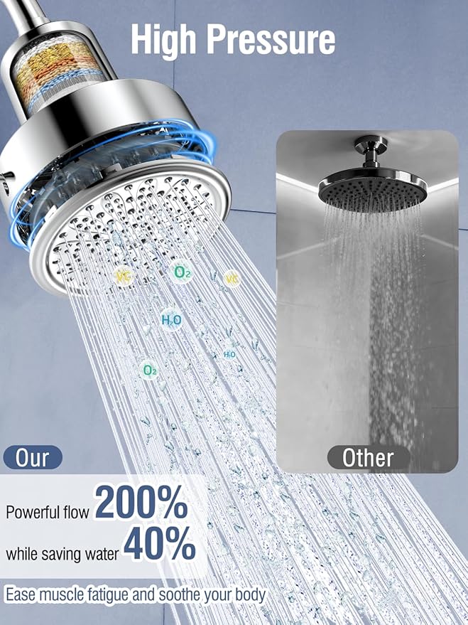 Filtered Shower Head with Filters, High Pressure 6 Spray Modes Rain ShowerHead for Hard Water, Remove 99.99% Chlorine, Heavy Metals for Healthier Skin/Hair (Chrome, 5 Inch Round)