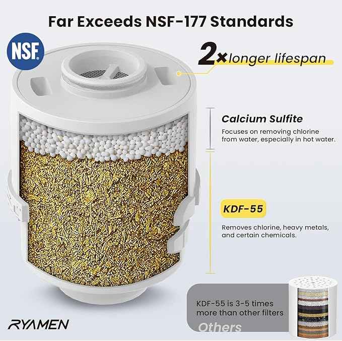 Ryamen 2-Pack Replacement Filters for Filtered Rain Shower Head, 99% REMOVAL for Heavy Metals, Chlorine, Improves Skin & Hair, F6 Version