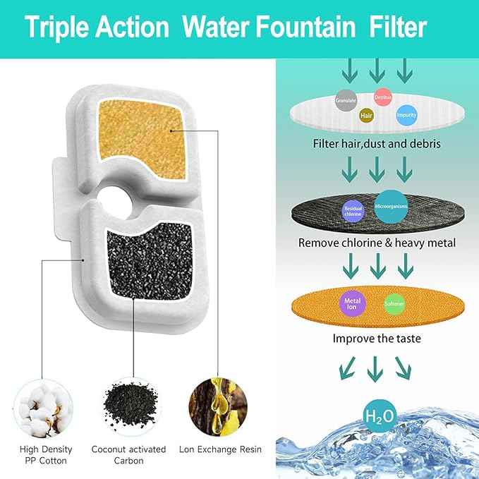 9-Pack Replacement Filters for Petlibro Dockstream Cat Water Fountain PLWF005 PLWF115 PLWF105