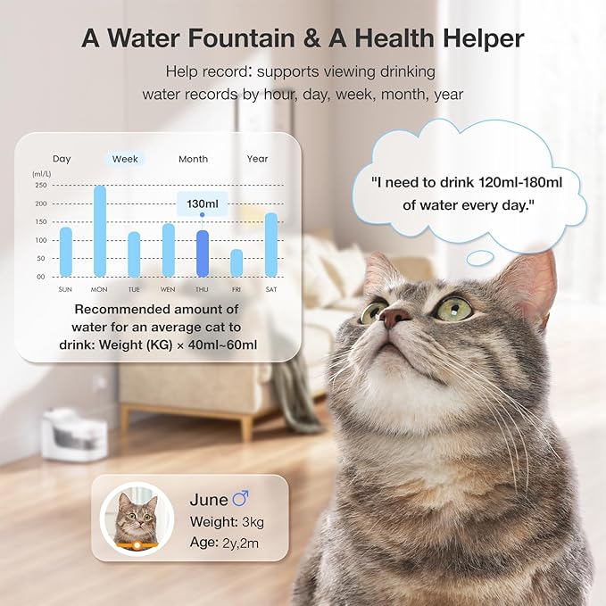 2L Cat Water Fountain Smart App Control,8 Layers Filtration Automatic Water Dispenser for Cats Dogs pet Water Fountain Wireless Pump 2.4G WiFi PF1