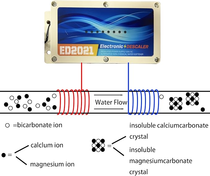 Electronic Water Descaler System Whole House Water Descaler Alternative Electronic Salt Free Hard Water Conditioner Remove Limescale Prevent Deposits Build Up Suitable for Various Pipes