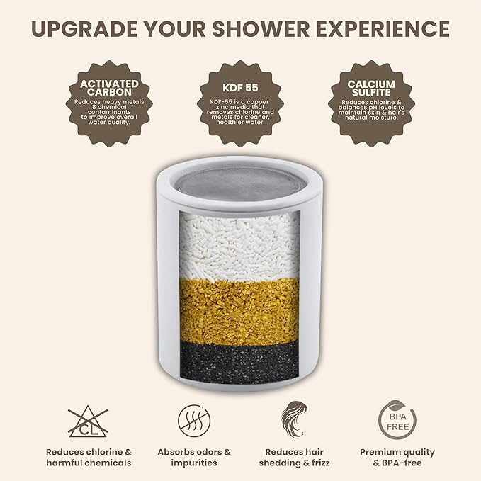Filtered Shower Head - High Pressure Showerhead Filter for Hard Water, Enhances Hair & Skin Health, Minimizes Hair Loss, Preserves Color-Treated Hair, Water Softener (3 Stage Filter)