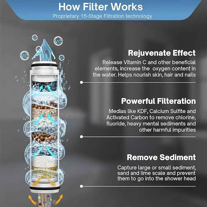 FEELSO Filtered Shower Head with Handheld, High Pressure 6 Spray Mode Showerhead with Filter, 15 Stages Water Softener Filters Beads for Hard Water-Remove Chlorine, Reduce Dry Itchy Skin, Extra Filter