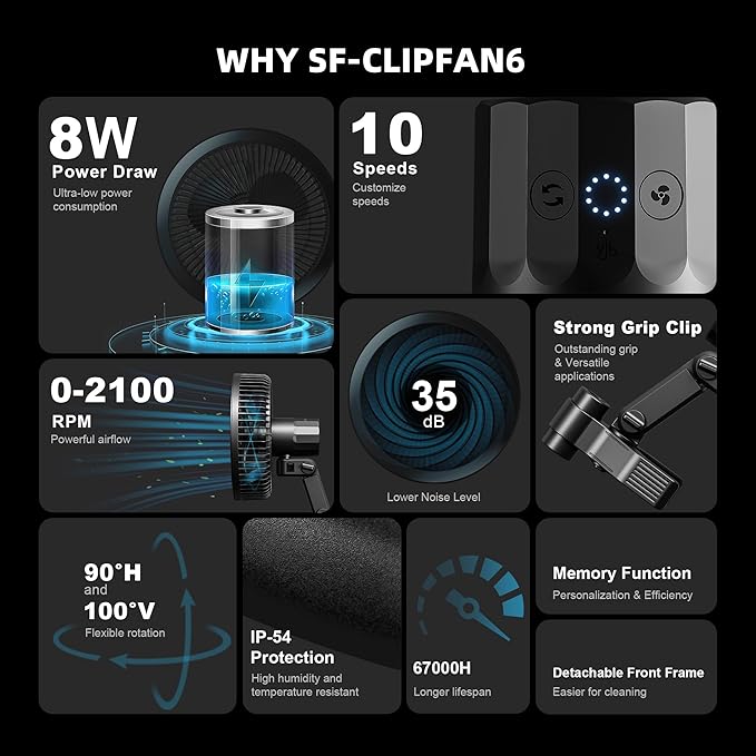 Spider Farmer New Grow Tent Clip Fan 6", EC Motor, Custom 10 Dynamic Wind Speeds and 10-Level Oscillation, Weatherproof IP-54, Powerful Airflow but Quiet for Hydroponics Circulation Cooling