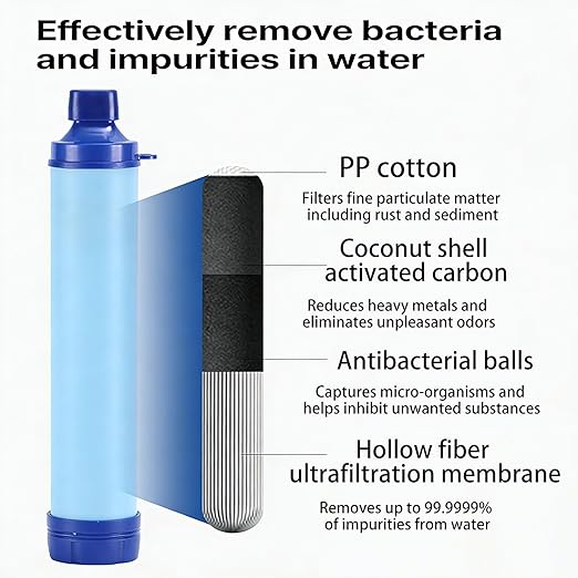 Water Filter, Survival Filtration Portable Gear, Emergency Preparedness, Supply for Drinking Hiking Camping Team Family Outing (2PCS)