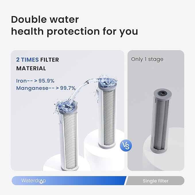 Waterdrop Whole House Water Filter, Carbon Filter, Reduce Iron & Manganese Filter Cartridge, Replacement for, Any 20" x 4.5" System, 5 Micron, 2 Pack
