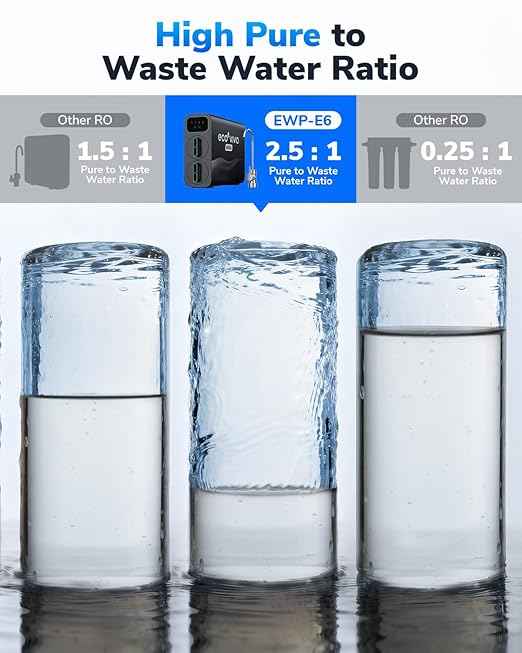 E6 600GPD Compact Reverse Osmosis System, 9 Stage Tankless RO System Under Sink Water Filter, Simple Installation, 600 GPD Fast Flow, High Pure to Drain, RO Filtration Water Purification