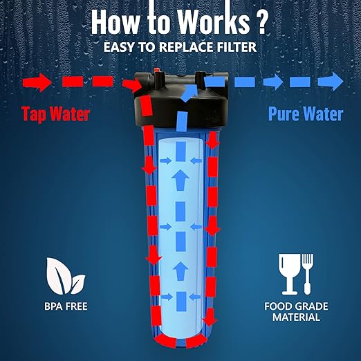 High Capacity 20 x 4.5” Whole House Filter Purifier System for Well or City Water, Presser Relief Button, 1” NPT Brass Port, Double O-Ring, Meets NSF Standards & Regulations (Blue, 4 Sets)