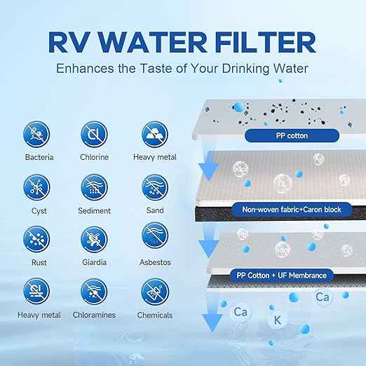 RV Water Filter System,5-Stage Water Filtration for Rvs and Campers, 0.01 Micron Filters Out Sediments, Chlorine, Vocs, Heavy Metals, Odors for Travel Trailers, Boats, 1/2" Inlet/Outlet