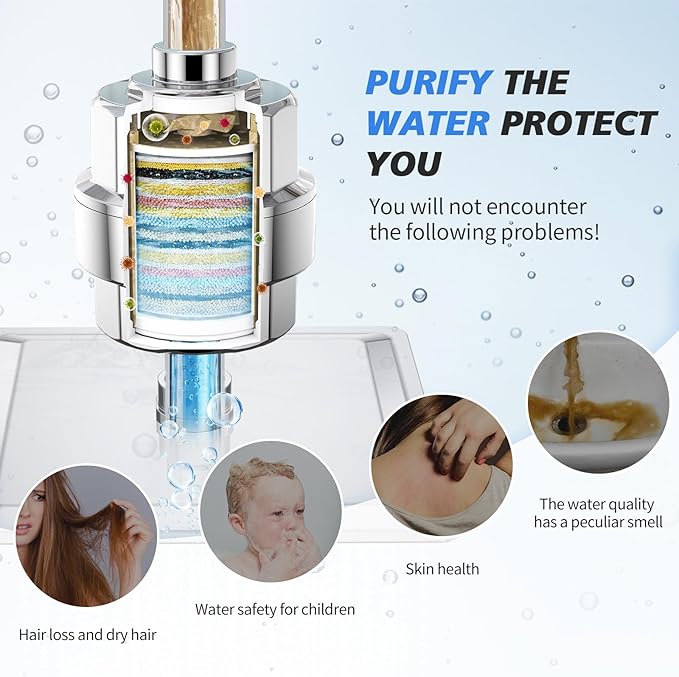 20-Stage Shower Filter-Shower Head Filter for Hard Water, with 1 Replaceable Cartridges, High Output Shower Water Filter for Removing Chlorine and fluoride, Polished Chrome