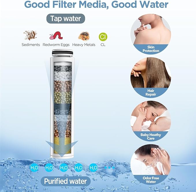 MakeFit Shower Head Filter for Handheld Shower Head, 2 Pack Replacement Water Softener Filters for Hard Water - Remove Chlorine and Harmful Substances to Protect Your Skin & Hair-For Model S6526/S7727
