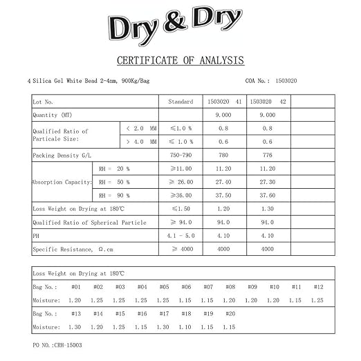 Dry & Dry 2 Gram [50 Packets] Silica Gel Packets Desiccants, Silica Packets - Rechargeable Silica Gel Packs, Silica Gel Packets, Desiccants Packets, Silica Gel