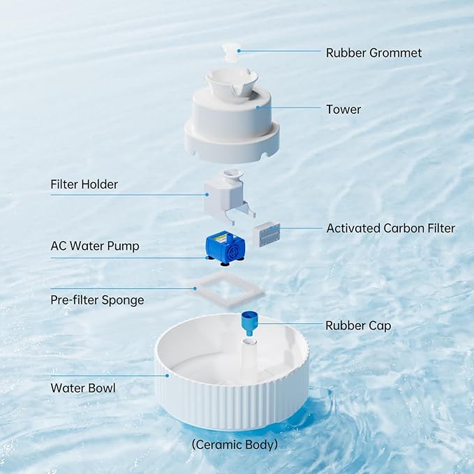 Ceramic Cat Water Fountain, 2.1L/70oz Ceramic Pet Water Fountain Automatic Cat Drinking Fountains Pet Water Bowl, Porcelain Cat Water Dispenser with Ultra-Quiet Pump for Cats and Dogs (White)