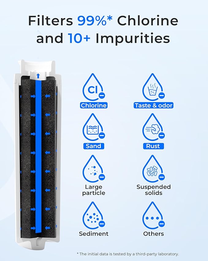 Waterdrop MSWF Refrigerator Water Filter, Replacement for GE® MSWF, 101820A, 101821B, RWF1500A, NSF 42&372 Certified, Pack of 3 - AquaVibe