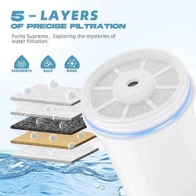 Water Filter Replacement 5-Stage Fit for Zero 32 Cup Dispenser and Pitcher Filter, Compatible with Zero Filter 2 Pack, ZR-001 ZR-017 ZR-004 ZP-006 ZD-013 ZS-008, Reduce Lead, By BOGDA