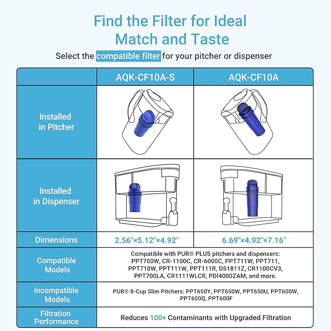 3 Packs Pitcher Water Filter Replacement for All PUR®, PUR® Plus Pitcher and Dispenser Filtration Systems, CRF950Z, PPF951K, PPF900Z, NSF Certified, AQUA CREST