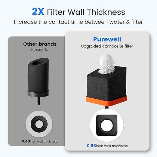 Purewell Square 2.25G Fluoride-Free Gravity Water Filter System with Water Level Window & Smart Timer, 4-Stage Filtration, Certified to Reduce Fluoride, Lead, Mercury, and Chlorine, SQF-2.25G