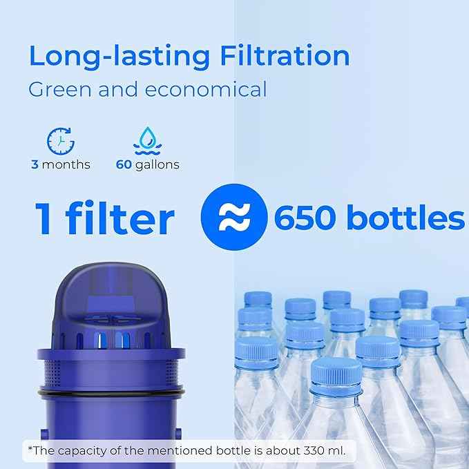 Waterdrop Replacement for All PUR® Upgraded Version, 2 Pack and PUR® Plus Pitcher and Dispenser Classic, 3 Pack Filtration Systems, CRF950Z, PPF951K, PPF900Z, NSF Certified