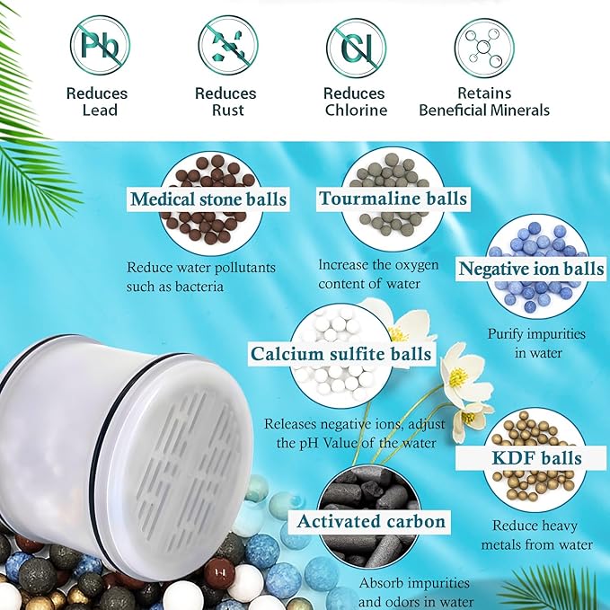 H5H117 Multi-Stage Shower Filter Compatible with MakeFit-H5H117 Filtered Shower Head for Hard Water Softener-7 Settings Bathroom Rain Showerhead to Filter Chlorine and Heavy Metals,3 Pack