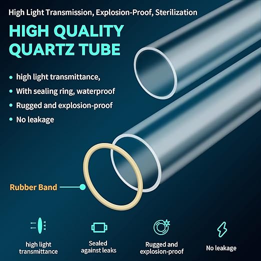 UV Water Filter,Add-on Kit for Under Sink Water Filtration Systems,Ultraviolet Water Purifier Sterilizer Filter for Whole House Water Purification,2GPM 110V,Consumed Power 21W, Lamp Power 16W