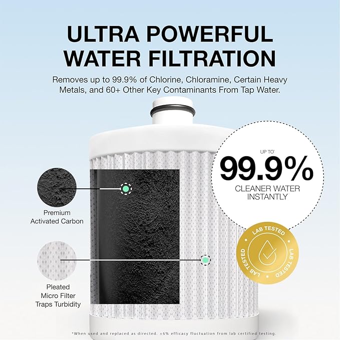Filterbaby Signature Shower Filter – IAPMO Certified to NSF177 Standard, Doctor Developed, Reduce up to 99% Chlorine/Chloramine/Lead/Certain Heavy Metals, Advanced Filtration for Skin & Hair, Chrome
