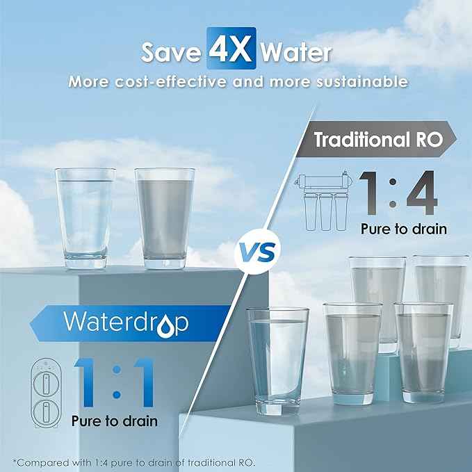 Waterdrop G2 Reverse Osmosis System with Alkaline Water Filter System WD-ALK16, 7 Stage Tankless RO Water Filter System, Under Sink Water Filtration System, 400 GPD, 1:1 Pure to Drain, Bundle