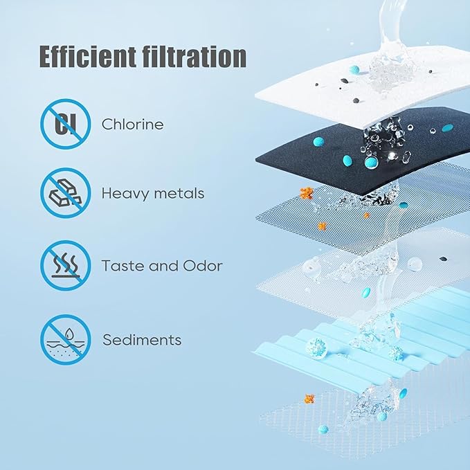 51300C, Replacement for Elkay 51300C, Replacement 55898C Filters, Replacement Bottle Stations Compatible with Ezh2o Filter ERF750, 55898C, EWF3000 (No Chip 4-Pack)