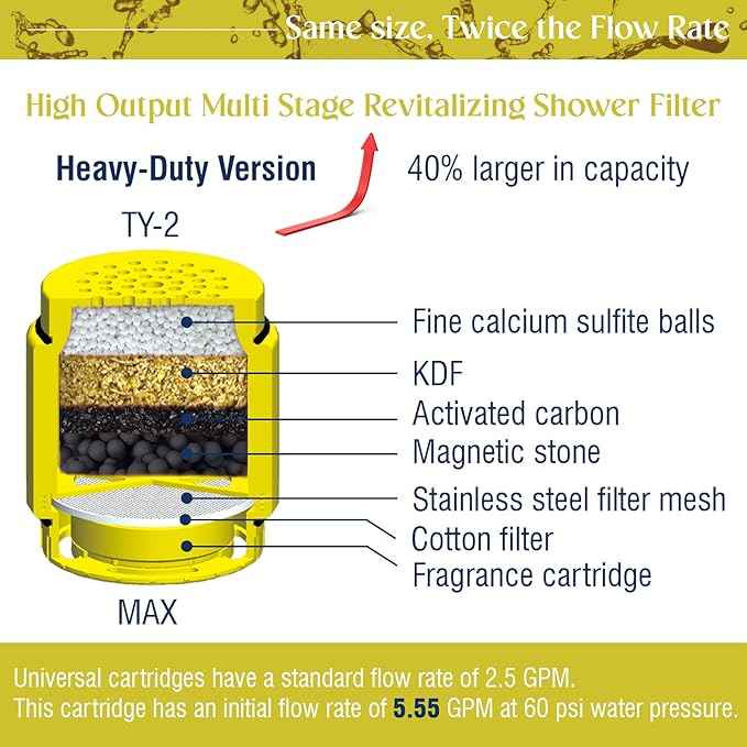 2-Pack Shower Filter Replacement – Remove Chlorine, Heavy Metals & Impurities, Infused with Vitamin C Lemon Scent – Promote Healthier Hair & Skin