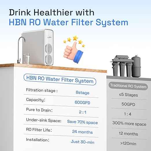 HBN Reverse Osmosis System, 600 GPD RO Water Filter System, 8 Stage Under Sink RO Water Filtration System with Faucet, 2:1 Pure to Drain, Reduces TDS, FCC Listed, White
