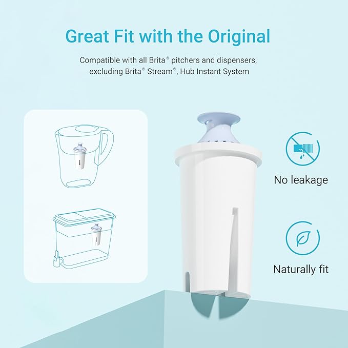 AQUA CREST Alkaline Water Filter, Intended for Brita® Pitchers and Dispensers, Everyday, UltraMax, Metro+, XL and More, NSF Certified, 2 Months, 6 Count, Mineralized Alkaline Water, Increases Water PH