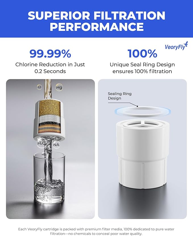 Replacement Filter Cartridge Compatible with JOLIE Filtered Showerhead,Removes Heavy Metals, Chlorine & Odor, High Pressure Shower Filter for Healthier Hair & Skin(4 pcs)