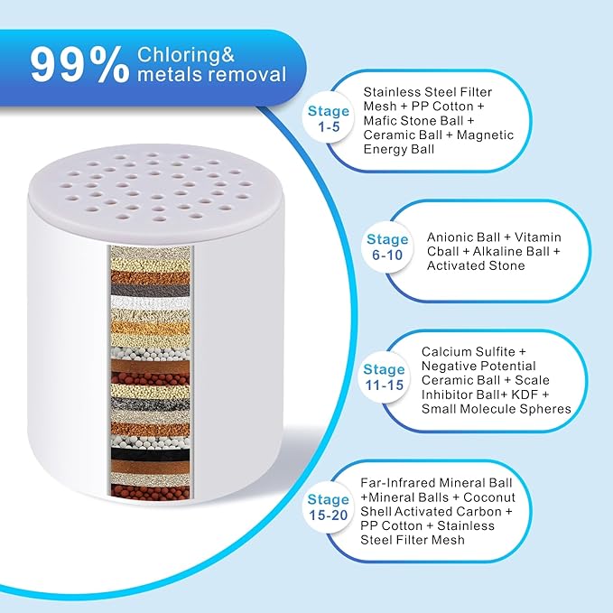 4Pack 20+ Stage Upgraded High Output Shower Filter Replacement Cartridges, Shower Filter Cartridge Removal 99% of Chlorine & Chemicals, Improve Your Skin and Hair, Universal Shower Filter