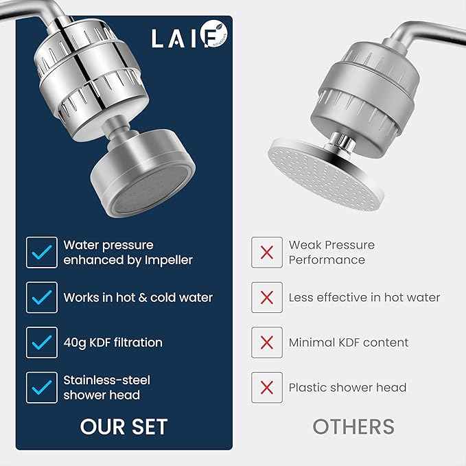 LAIFsolutions Vortex-Action Shower Filter & Swivel Shower Head – Advanced Redox Purification with Copper-Zinc KDF for Hard Water – Reduces Chlorine & Heavy Metals – Revitalizes Skin & Hair (Full Set)