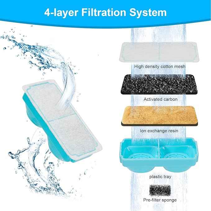 Cat Water Fountain Filter for 108oz/3.2L Wireless Cat Water Fountain,Battery Operated Stainless Steel Pet Fountain(6 Filter + 6 Sponge)