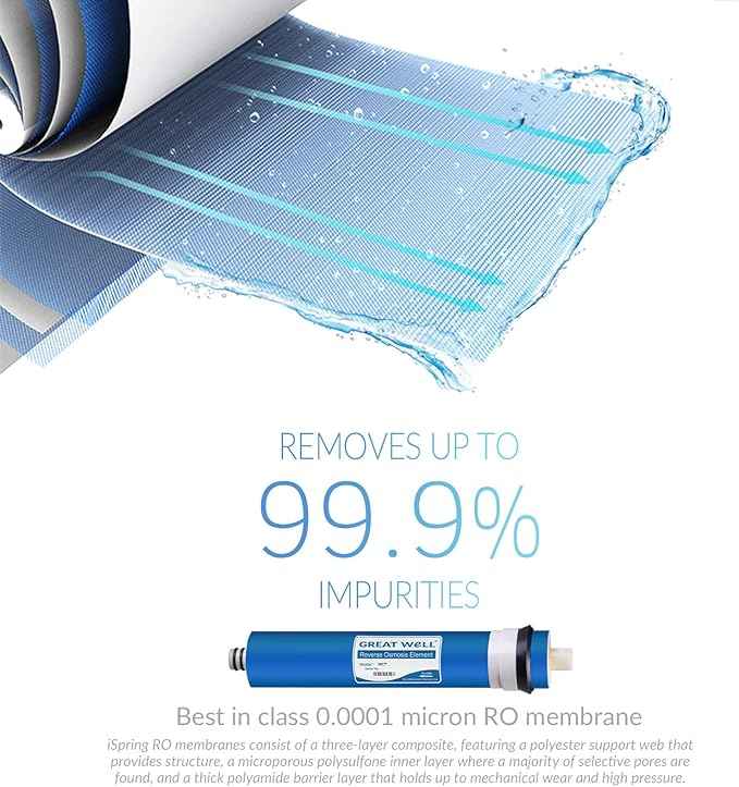 iSpring F9K 1-Year Replacement Supply Filter Cartridge Pack Set, White & MC7 Reverse Osmosis (RO) Membrane Replacement 75 GPD, 11.75” X 1.75”, Blue