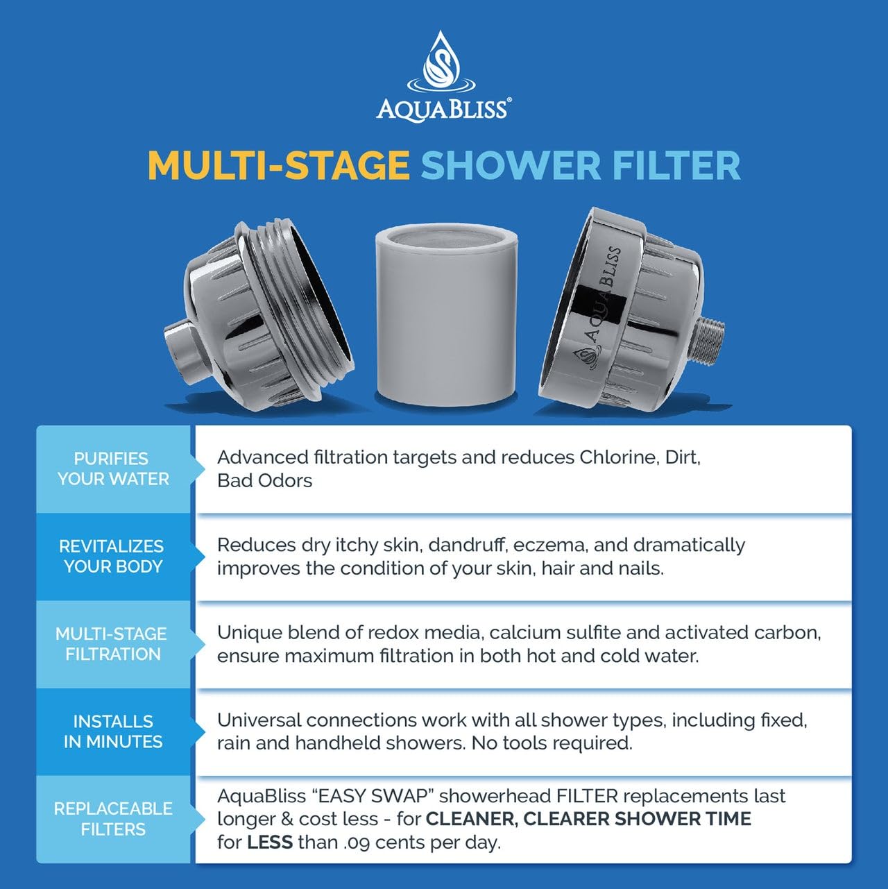 SFC220 Daily Essential Filter Cartridge