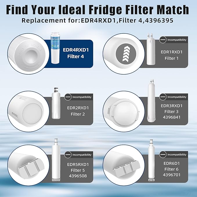 UKF8001 Water Filter Replacement for Whirl-pool EDR4RXD1, Replacement for Every-drop Filter 4, UKF8001AXX-200, UKF8001P, 4396395, 469006, Puriclean II, FMM-2, RWF0900A,Pack of 3 - AquaVibe