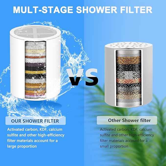 20 stages Shower Filter Compatible for Aquabliss SF100 / SF220 Filter Cartridge for Hard Water,Replacement shower Filter for Shower Head(1Pack)